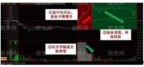 分时实战四个技巧