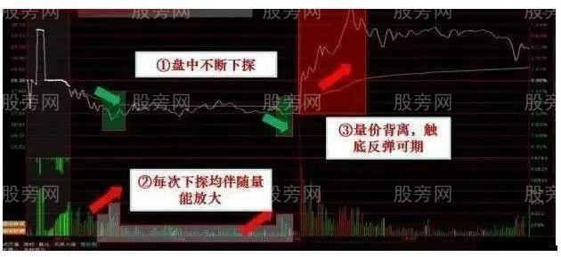 分时实战四个技巧