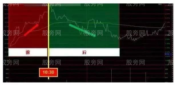 分时实战四个技巧