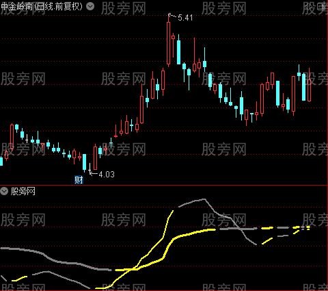 通达信中短线参考指标公式