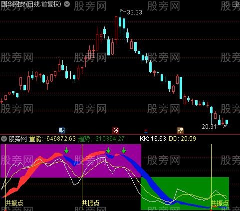 通达信连板共振找妖股指标公式