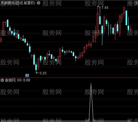 通达信人字量选股指标公式