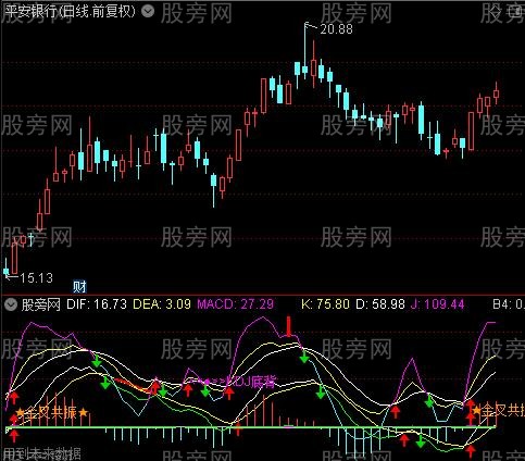通达信KDJ与MACD指标公式
