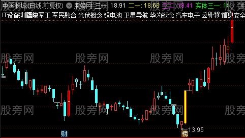 通达信慢牛开启主图指标公式