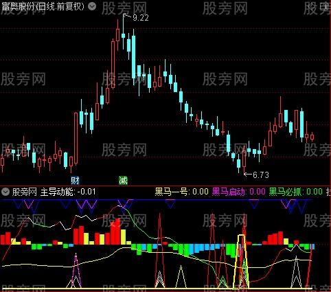 通达信超级抄底逃顶大全指标公式