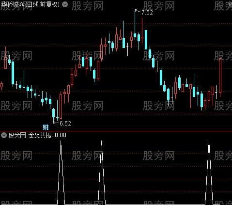 KDJ与MACD之金叉共振选股指标公式