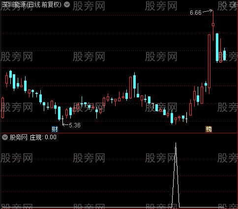 超级抄底逃顶大全之庄现选股指标公式