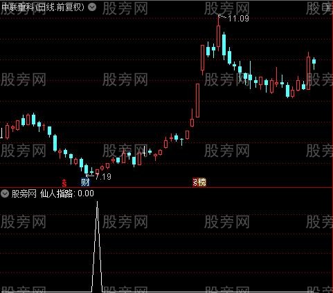 超级抄底逃顶大全之仙人指路选股指标公式