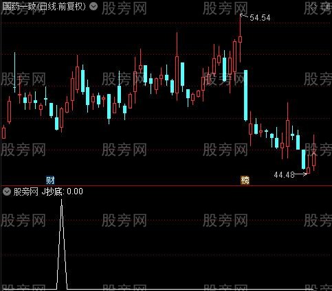 超级抄底逃顶大全之J抄底选股指标公式