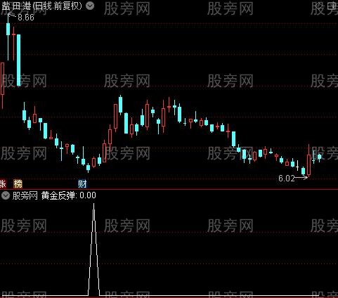 超级抄底逃顶大全之黄金反弹选股指标公式