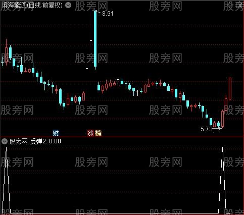 超级抄底逃顶大全之反弹2选股指标公式