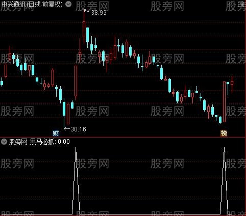 超级抄底逃顶大全之黑马必抓选股指标公式