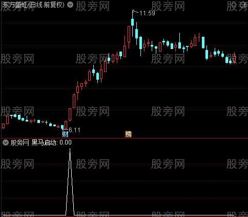 超级抄底逃顶大全之黑马启动选股指标公式