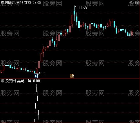 超级抄底逃顶大全之黑马一号选股指标公式