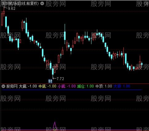 通达信小底指标公式