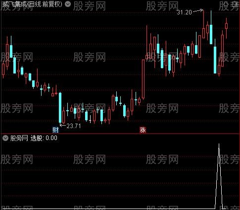 通达信阴线成功买入选股指标公式 通达信阴线成功买入选股指标公式