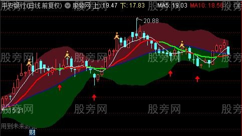 通达信魔鬼趋势主图指标公式