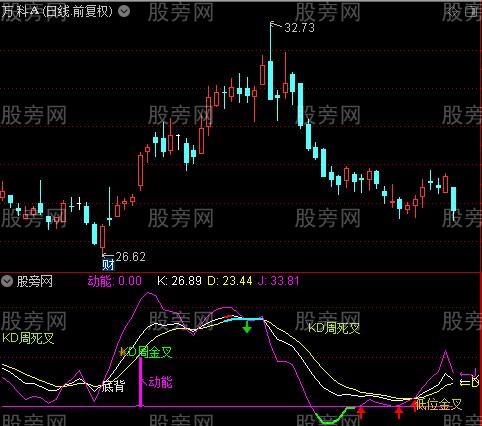 通达信神马KDJ指标公式