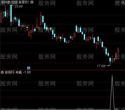 小底之中底选股指标公式
