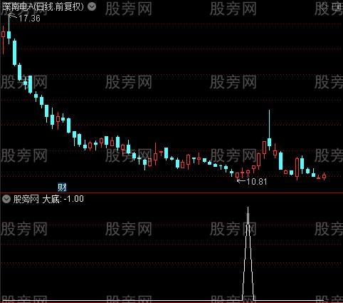 小底之大底选股指标公式