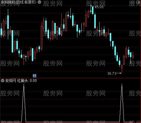 神马KDJ之红箭头选股指标公式