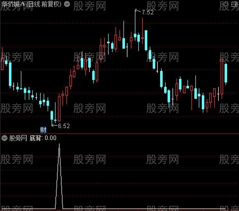 神马KDJ之底背选股指标公式