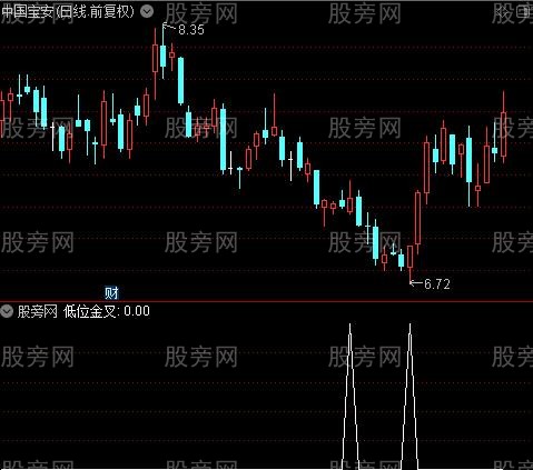 神马KDJ之低位金叉选股指标公式