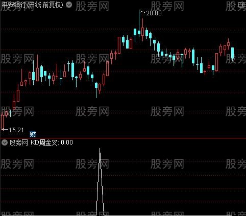 神马KDJ之KD周金叉选股指标公式