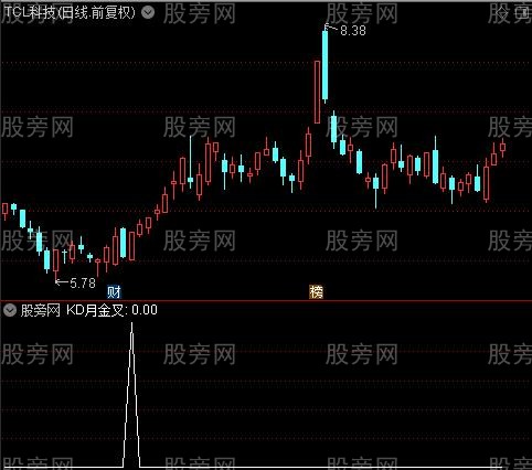 神马KDJ之KD月金叉选股指标公式