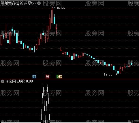 神马KDJ之动能选股指标公式