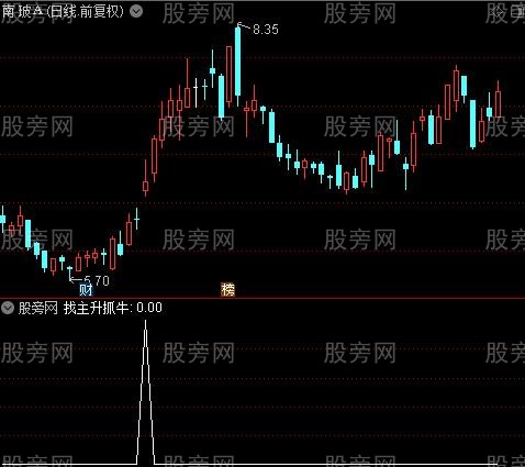 神马KDJ之找主升抓牛选股指标公式