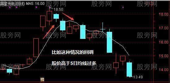 5日均线操作技巧