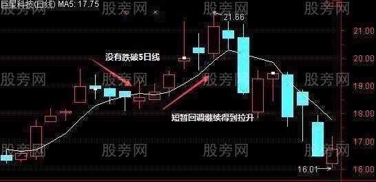 5日均线操作技巧