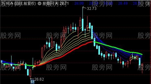 通达信均线指导主图指标公式