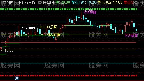 通达信黄金背离主图指标公式