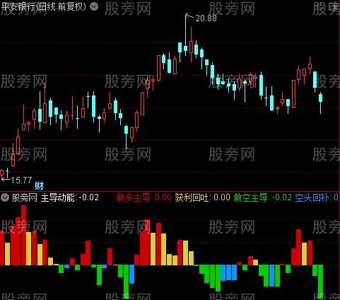 通达信动能变化指标公式