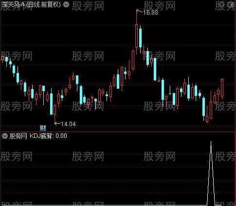 黄金背离主图之KDJ底背选股指标公式