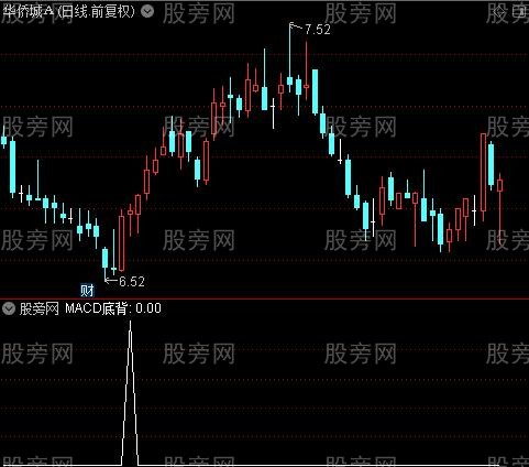 黄金背离主图之MACD底背选股指标公式