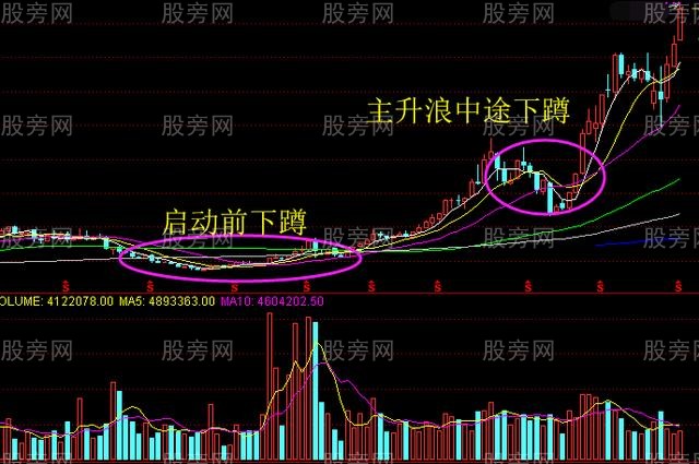 股票启动之前会下蹲