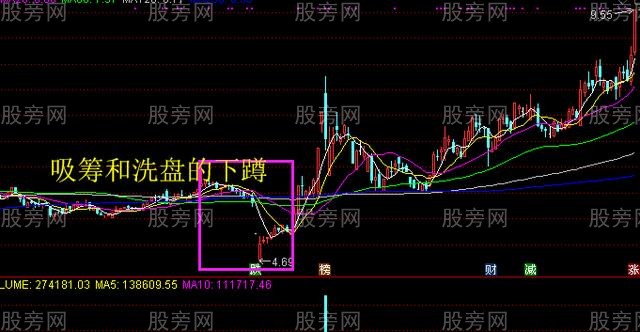 股票启动之前会下蹲