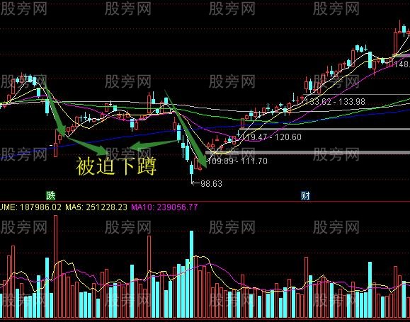 股票启动之前会下蹲