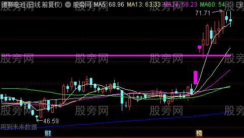 通达信峰顶线主图指标公式