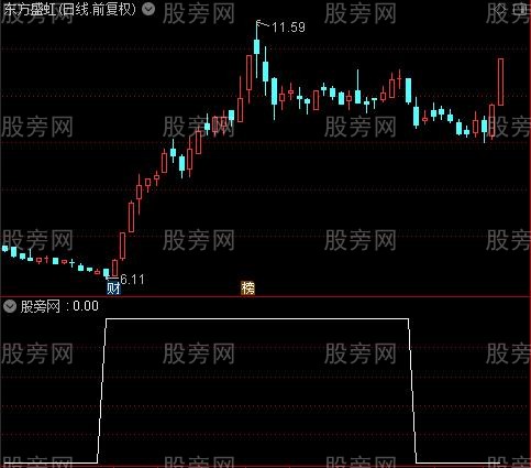 通达信飞机跑道选股指标公式