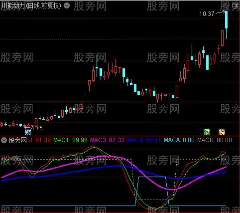 通达信KDJ大线指标公式