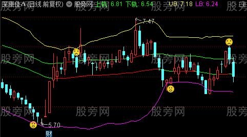 通达信小双龙主图指标公式