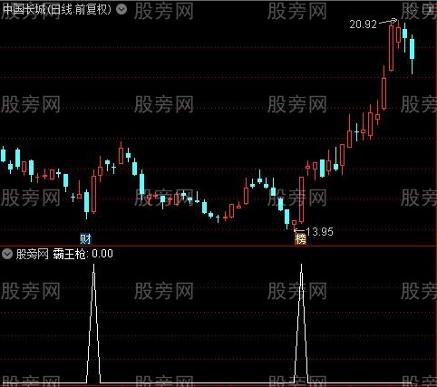 通达信霸王枪选股指标公式