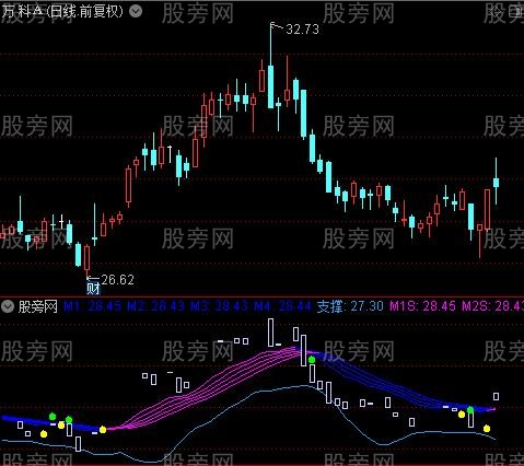 通达信趋势追随者指标公式