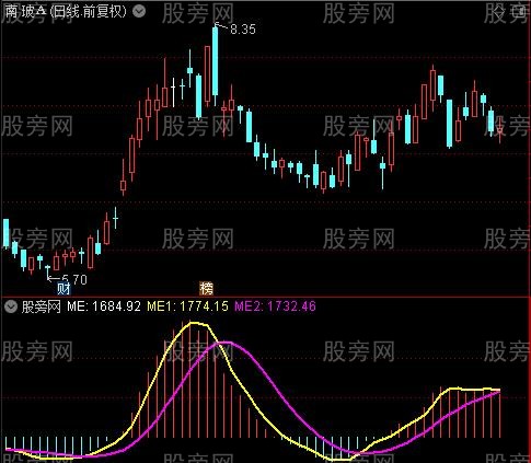 通达信涨停量能信号指标公式
