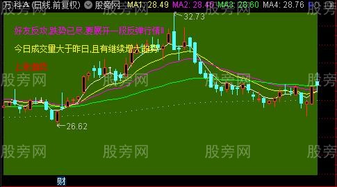 通达信K宝大全主图指标公式