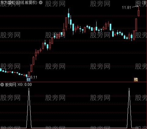 小双龙主图之选股指标公式